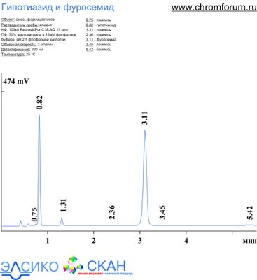gyp_furosem_1.jpg (38.33 Кб) Просмотров: 9594 gyp_furosem_1.jpg