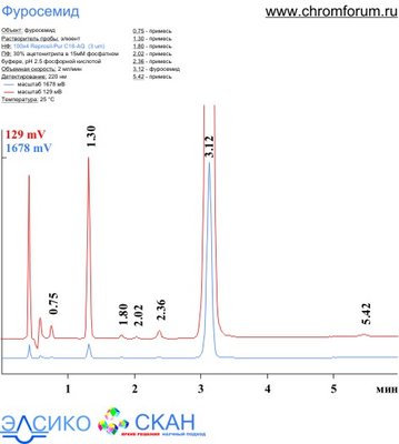 furosemid_1.jpg (43.16 Кб) Просмотров: 9594 furosemid_1.jpg