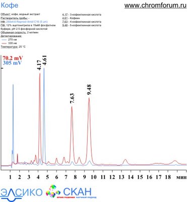 coffee_1.jpg (44.74 Кб) Просмотров: 8802 coffee_1.jpg
