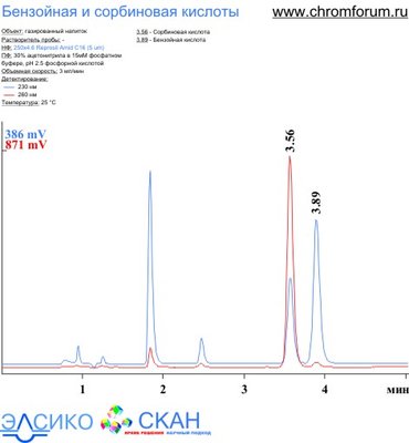 benz_sorb_1.jpg (39.35 Кб) Просмотров: 8802 benz_sorb_1.jpg