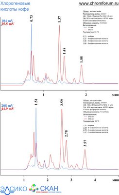coffee_5.jpg (65.17 Кб) Просмотров: 8566 coffee_5.jpg