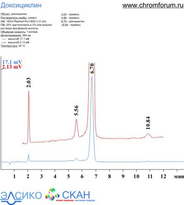 dox_1.jpg (41.42 Кб) Просмотров: 8466 dox_1.jpg