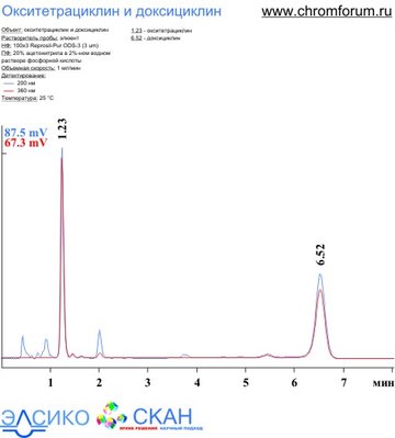 dox_otc_1.jpg (38.06 Кб) Просмотров: 8466 dox_otc_1.jpg