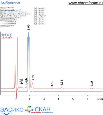 ambroxol_1.jpg (42.81 Кб) Просмотров: 8993 ambroxol_1.jpg